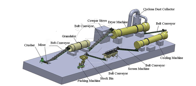 rotary drum granulator for farm waste fertilizer production line