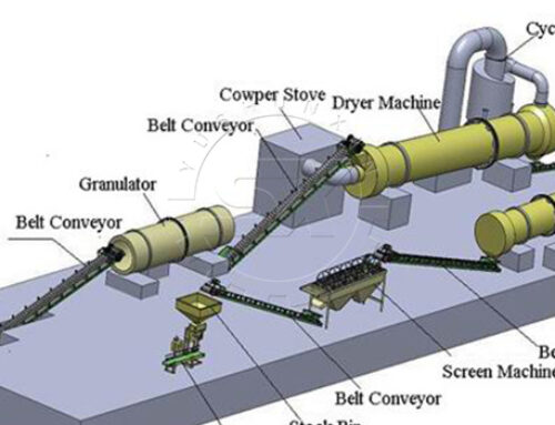 100,000 Tons/Year SSP Fertilizer Plant Setup In Senegal