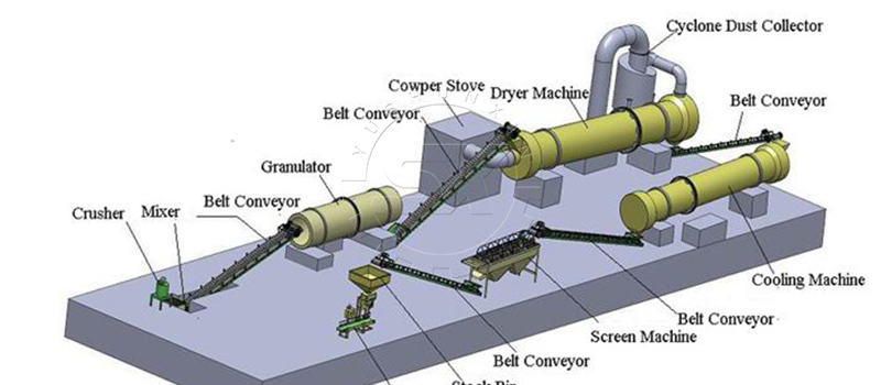 100,000 Tons/Year SSP Fertilizer Plant Setup