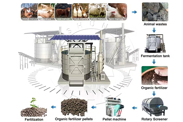 Compost machine for chicken poop fermentation all the year