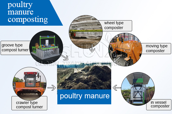 poultry manure compost making